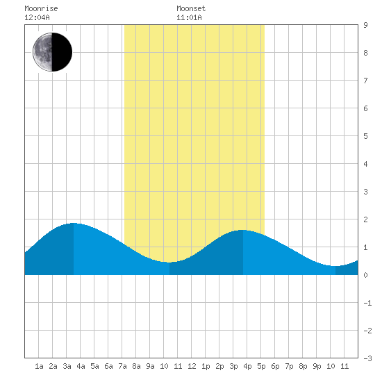 Gaskins Point tide chart for Tuesday, January 21, 2025