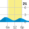 Gaskins Point tide chart for Friday, February 21, 2025