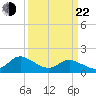 Gaskins Point tide chart for Saturday, March 22, 2025