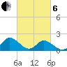 Gaskins Point tide chart for Thursday, March 6, 2025