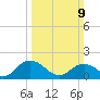 Gaskins Point tide chart for Sunday, March 9, 2025