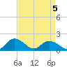 Gaskins Point tide chart for Saturday, April 5, 2025
