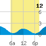Gaskins Point tide chart for Thursday, June 12, 2025