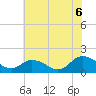 Gaskins Point tide chart for Sunday, July 6, 2025
