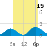 Gaskins Point tide chart for Monday, September 15, 2025