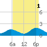 Gaskins Point tide chart for Monday, September 1, 2025