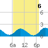 Gaskins Point tide chart for Saturday, September 6, 2025