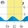 Gaskins Point tide chart for Sunday, September 7, 2025