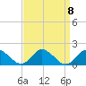 Gaskins Point tide chart for Monday, September 8, 2025