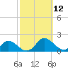 Gaskins Point tide chart for Sunday, October 12, 2025