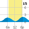 Gaskins Point tide chart for Wednesday, October 15, 2025