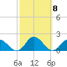 Gaskins Point tide chart for Wednesday, October 8, 2025