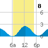 Gaskins Point tide chart for Saturday, November 8, 2025