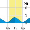 Gaskins Point tide chart for Tuesday, January 20, 2026