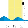Gaskins Point tide chart for Monday, March 9, 2026