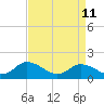 Gaskins Point tide chart for Saturday, April 11, 2026