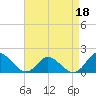 Gaskins Point tide chart for Saturday, April 18, 2026
