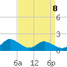 Gaskins Point tide chart for Wednesday, April 8, 2026