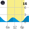 Gaskins Point tide chart for Saturday, May 16, 2026