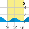 Gaskins Point tide chart for Saturday, May 2, 2026