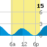 Gaskins Point tide chart for Monday, June 15, 2026