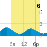 Gaskins Point tide chart for Saturday, June 6, 2026