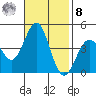 Gaviota tide chart for Tuesday, November 8, 2022