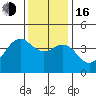 Gaviota tide chart for Friday, December 16, 2022
