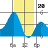 Gaviota tide chart for Tuesday, December 20, 2022