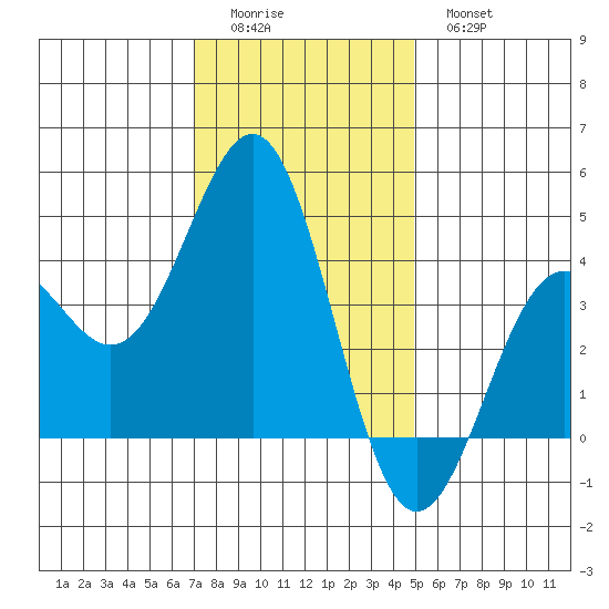 Gaviota tide chart for Saturday, December 24, 2022