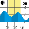 Gaviota tide chart for Thursday, December 29, 2022