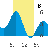 Gaviota tide chart for Tuesday, December 6, 2022
