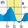 Gaviota tide chart for Friday, January 6, 2023