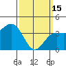 Gaviota tide chart for Wednesday, March 15, 2023
