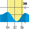Gaviota tide chart for Thursday, March 30, 2023