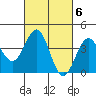 Gaviota tide chart for Monday, March 6, 2023