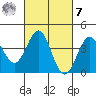 Gaviota tide chart for Tuesday, March 7, 2023