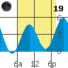 Gaviota tide chart for Wednesday, April 19, 2023