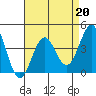 Gaviota tide chart for Thursday, April 20, 2023