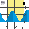 Gaviota tide chart for Wednesday, April 5, 2023