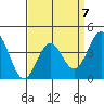Gaviota tide chart for Friday, April 7, 2023