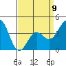Gaviota tide chart for Sunday, April 9, 2023