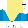 Gaviota tide chart for Thursday, May 11, 2023