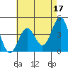 Gaviota tide chart for Wednesday, May 17, 2023
