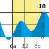 Gaviota tide chart for Thursday, May 18, 2023