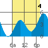 Gaviota tide chart for Thursday, May 4, 2023