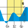 Gaviota tide chart for Saturday, May 6, 2023