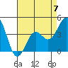 Gaviota tide chart for Sunday, May 7, 2023