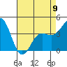 Gaviota tide chart for Tuesday, May 9, 2023