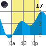 Gaviota tide chart for Saturday, June 17, 2023